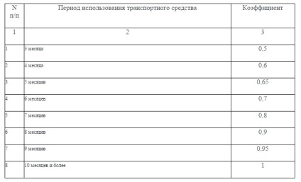 Yugoria CTP - онлайн изчисляване на цената на политиката, застрахователната компания