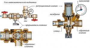 Навіщо потрібен запобіжний клапан в системі опалення