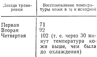 Încercarea și cultura fizică ca elemente ale igienei personale 1971