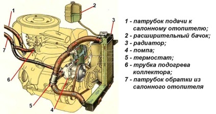 Înlocuirea pompei (pompa de apă) pe vaza 2121 cu mâna proprie injector, carburator, cum se schimbă