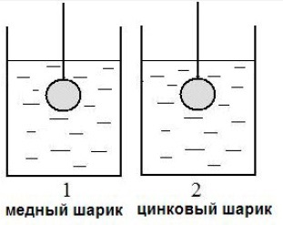 Corespondența de testare a fizicii-9 (varianta 2) 2012