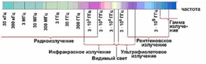 Corespondența de testare a fizicii-9 (varianta 2) 2012