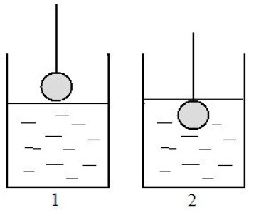 Corespondența de testare a fizicii-9 (varianta 2) 2012