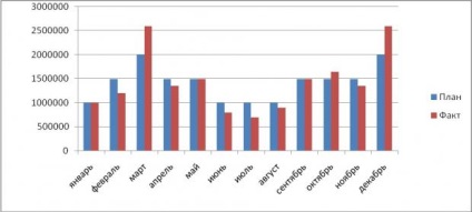 Salariul vânzătorilor de bijuterii