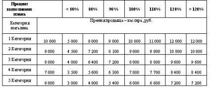 Salariul vânzătorilor de bijuterii