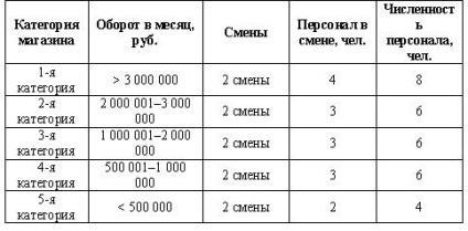 Salariul vânzătorilor de bijuterii