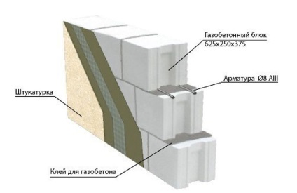 Protecția betonului din umiditate