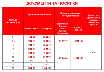 Zhyttya într-un mod nou 