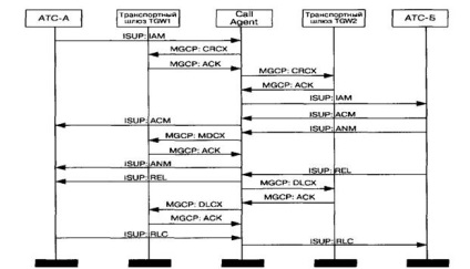 110 Ce este un gateway media și cum funcționează?