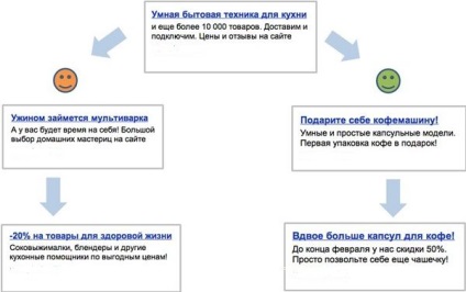 5 Betekintés arról, hogy hogyan növelheti a visszakeresést a visszakeresés során a Yandexben