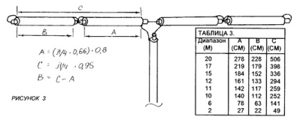 Antene de la cablu coaxial