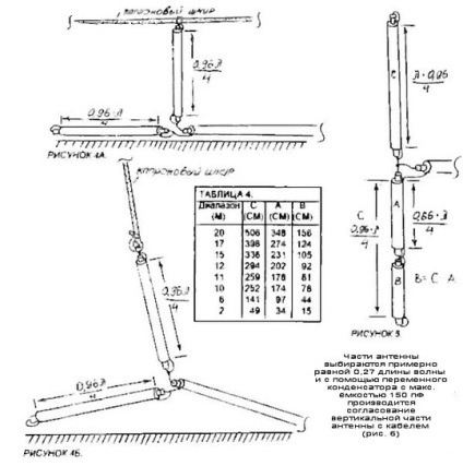 Antene de la cablu coaxial