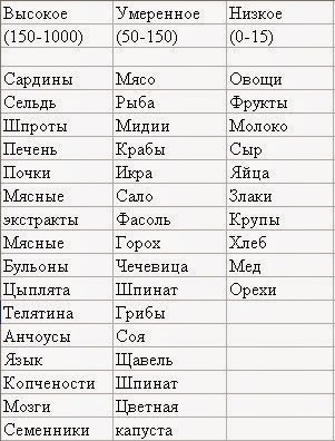 Antipurin diéta, mint az egészséges táplálkozás eleme, orvos Andrei Andreyevich Beloveshkin az egészségügyi erőforrásokról (egészségügy) Az antipurin étrend, mint az egészséges táplálkozás eleme, orvos Andrei Andreyevich Beloveshkin az egészségügyi erőforrásokról
