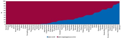 Farmaciile și rețelele în contextul modelelor de proprietate