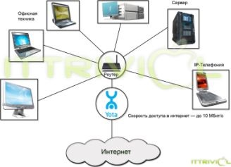 Wiimax fără fir nelimitat Internet pentru birou, apartament sau o casă de țară!