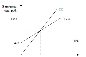 Plan de afaceri 