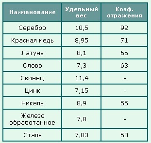 Producția comercială de momeală de pescuit