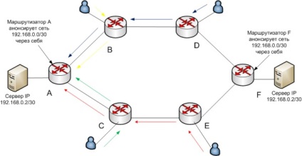 Lupta pentru serverul DNS rădăcină