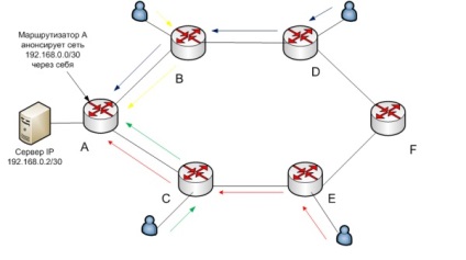 Lupta pentru serverul DNS rădăcină