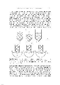 Metoda Bridgman - ghidul chimistului 21