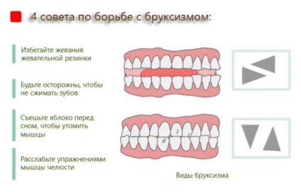 Бруксизм у дітей швидке лікування скреготу зубами уві сні