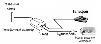 Aparatul digital de înregistrare vocală Cenix vr-w600 cu abilitatea de a înregistra conversații telefonice - recenzii și teste