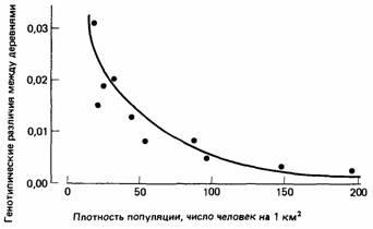 Distribuția frecvențelor fenotipurilor