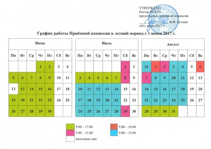 Întrebări frecvente, Universitatea de Stat de Tehnologie Chimică din Ivanovo