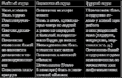 Than herniation de o coloana vertebrală a unui departament lombar este periculos 6 amenințări