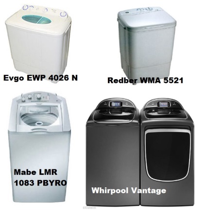 Ce este o mașină de spălat activator cu opțiuni de presare și de încălzire pentru cabane