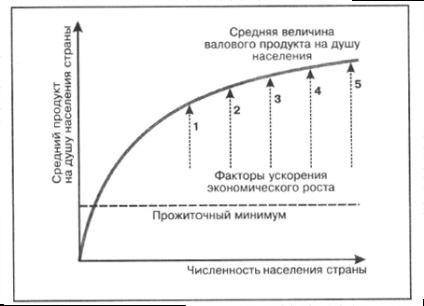 Ce este creșterea economică și modul în care poate fi accelerată - economia (Lipses și