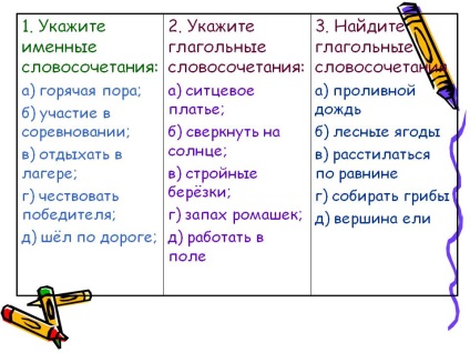 Ce este o frază de substantiv expresii și caracteristici de expresii ale verbelor, serioase