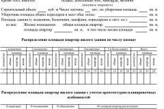 Lista de case pentru reinstalare în 2017 - o listă de case supuse, la Moscova, Sankt Petersburg