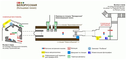 Stația de metrou Belorusskaya, obiective turistice și interesante despre stația de metrou Belorusskaya