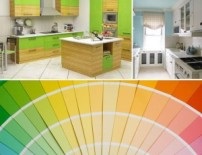 A szín a konyha a Feng Shui mit kell, és hogyan kell választani