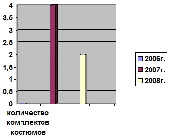 Ddt recunoscător - folclor, ca mijloc de formare a unei personalități, capabil de auto-realizare și