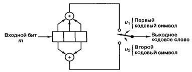 Decodarea cu feedback de codo convolutional