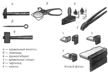 Făcând detectoarele de fum pe conducte cu mâinile noastre - desene și materiale