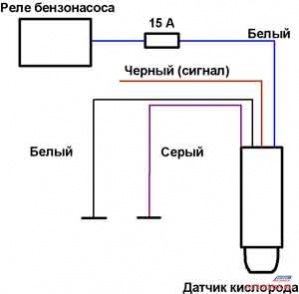 Diagnosticarea și repararea sistemelor de gestionare a motorului