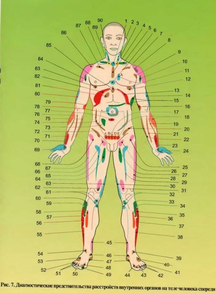 Diagnosticul pe mâinile mâinii unei persoane este fundamental diferit de toate organele corpului