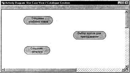 Diagrame de acțiune