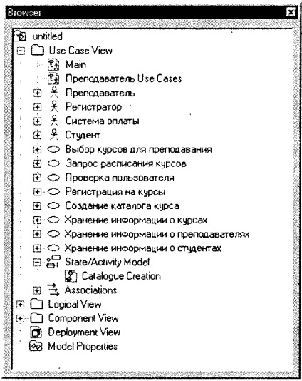 Diagrame de acțiune