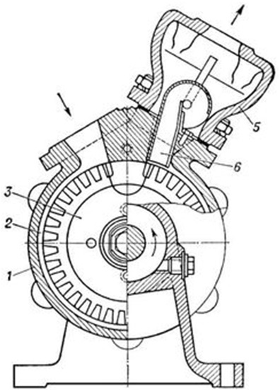 Pompe dinamice, clasificarea lor - stadopedie