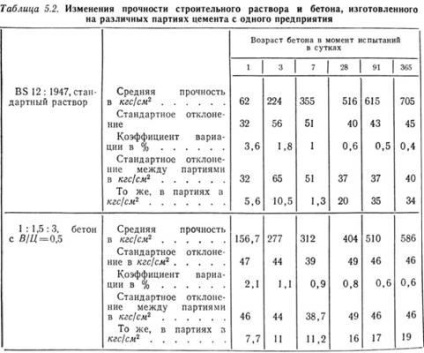 Динамичният модула на еластичност динамичен модул отразява само нейната еластичност-ТА