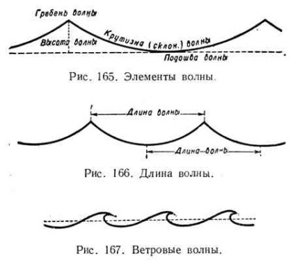 Dinamica mării