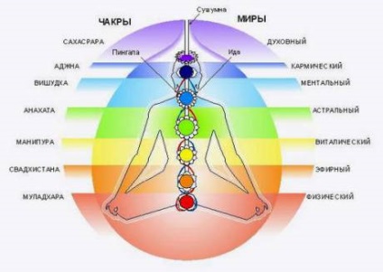 Respirarea prin chakre este o practică utilă!