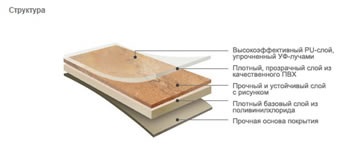 Tervező pvc csempe 