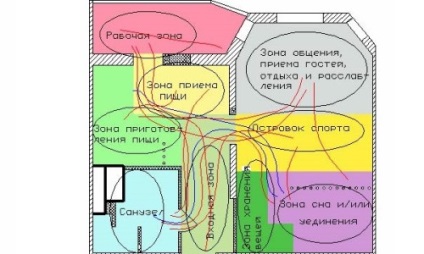 Proiectarea halei-dormitor sfaturi utile de specialiști