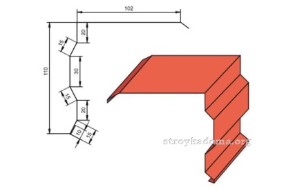 Elemente suplimentare pentru acoperisuri din metal