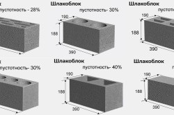 Къщи от сгурия блок с препоръките на строителството (снимка)